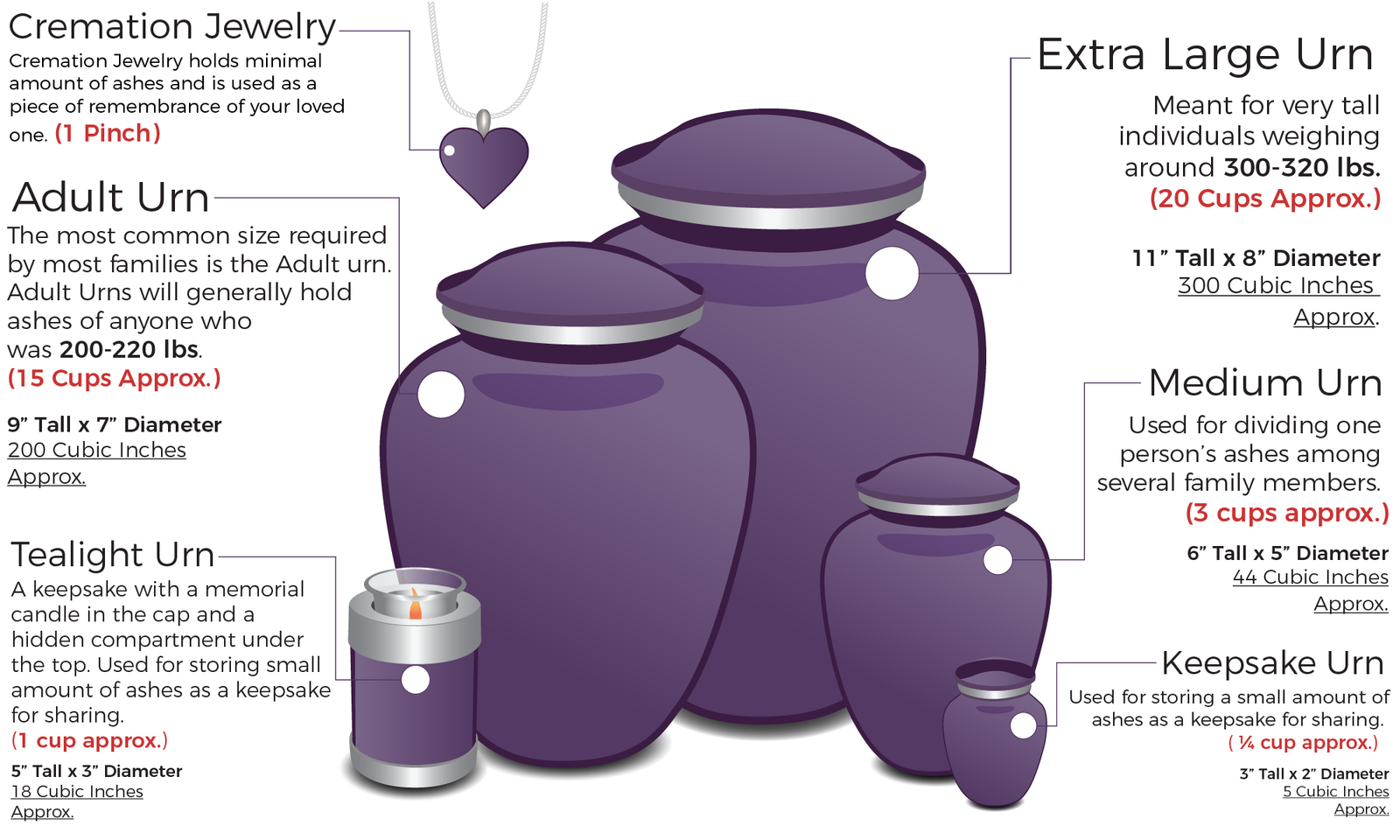 Cremation urns size guide