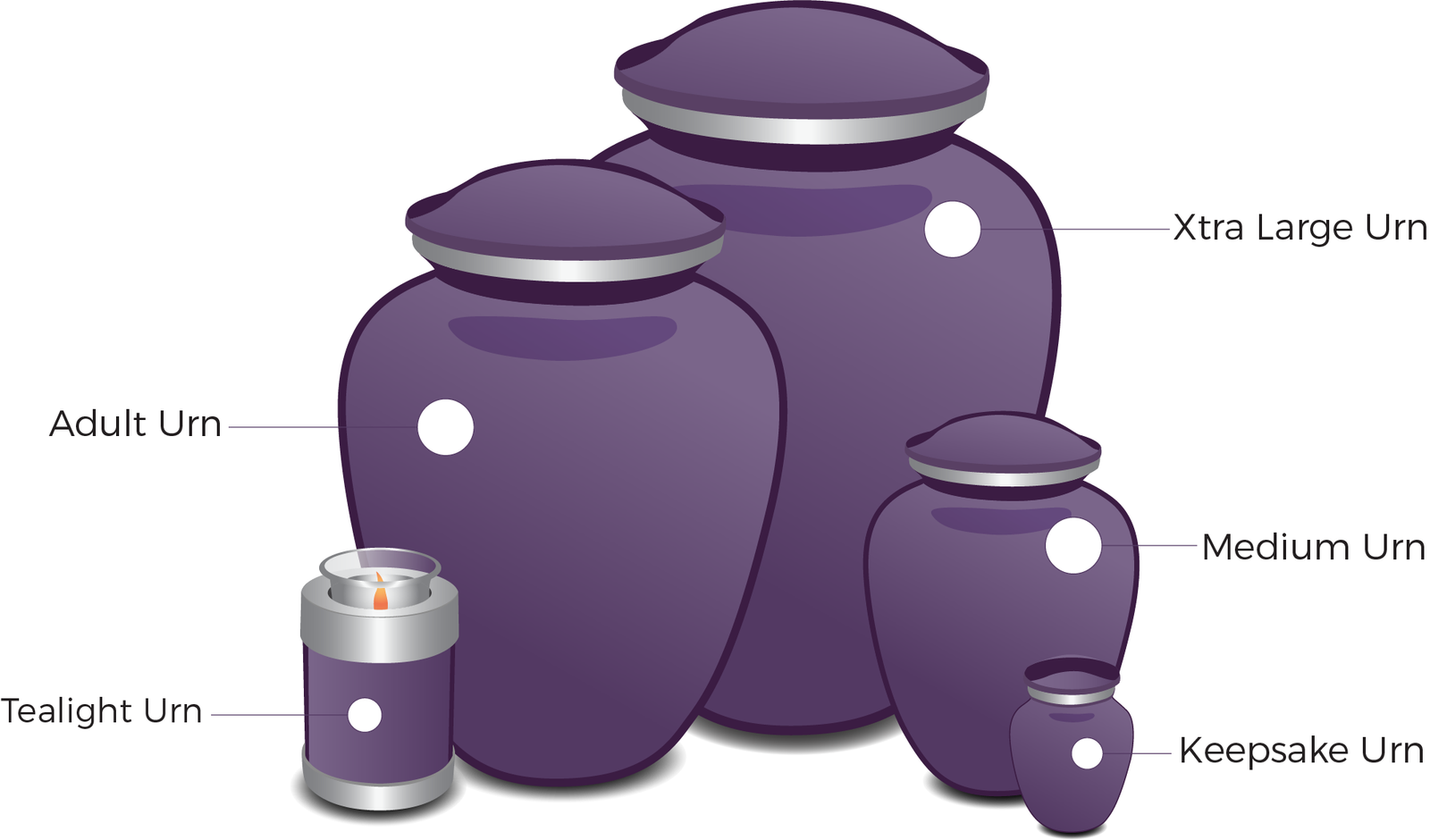 Choosing the right size cremation Urn