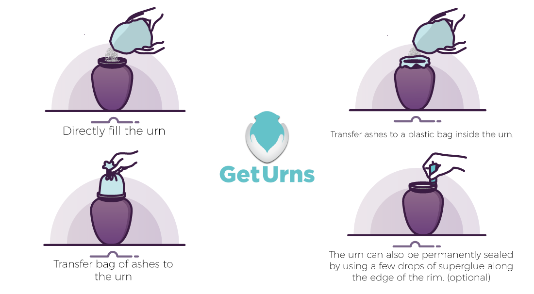 Transferring Ashes into an Urn - GetUrns