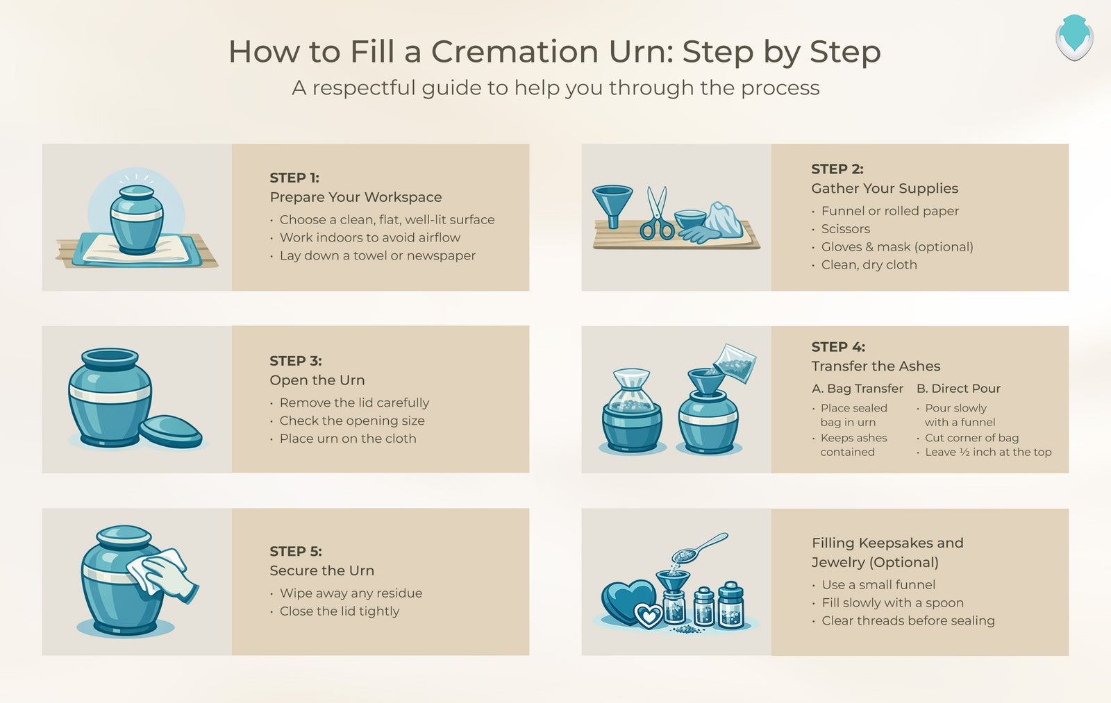 How to Fill an Urn: A Step-by-Step Guide